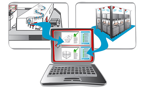 Electronic inventories at the touch of a button