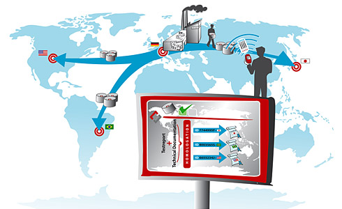 Country-specific certification / homologation