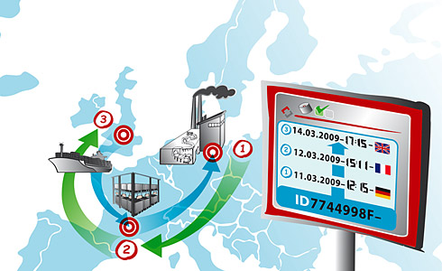 Traceability throughout the lifespan