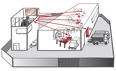 Transparent production